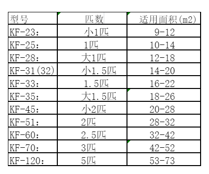 岚山空调维修